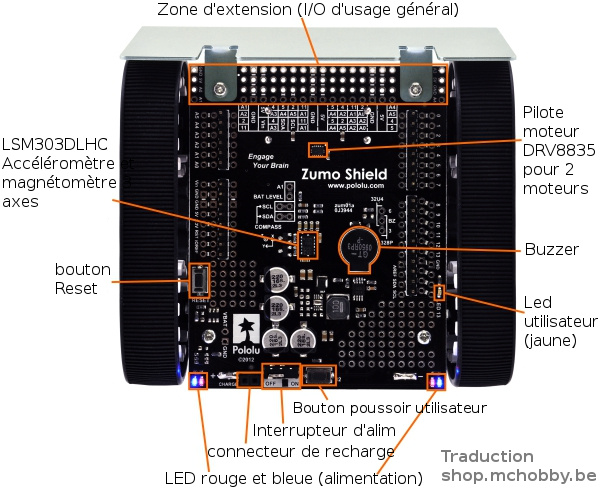 Détails du Zumo